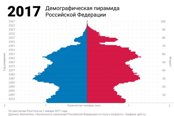 Взломали кракен аунтификатор