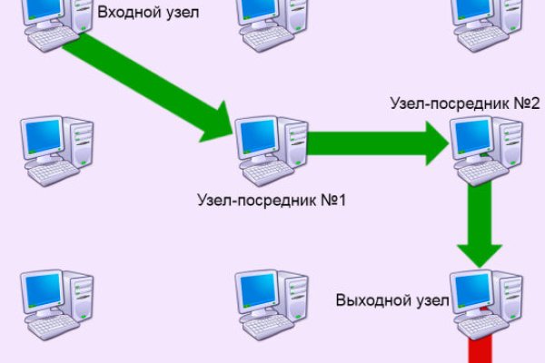 Кракен сайт kr2web in зеркало рабочее