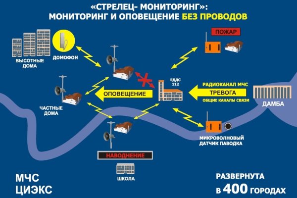 Маркетплейс кракен kraken