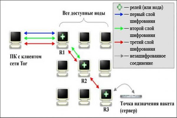 Ссылки онион